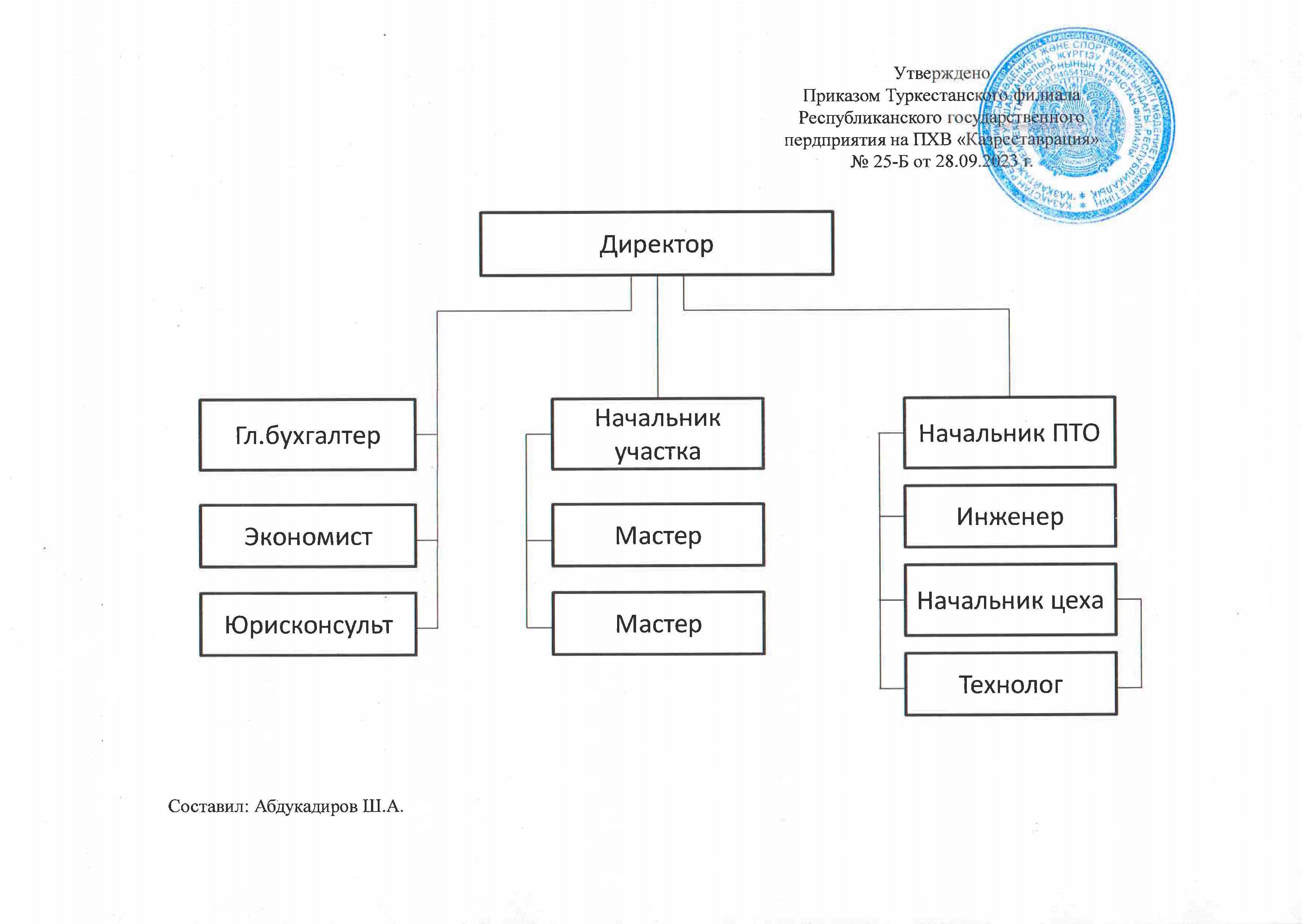 ТуркестанРУ